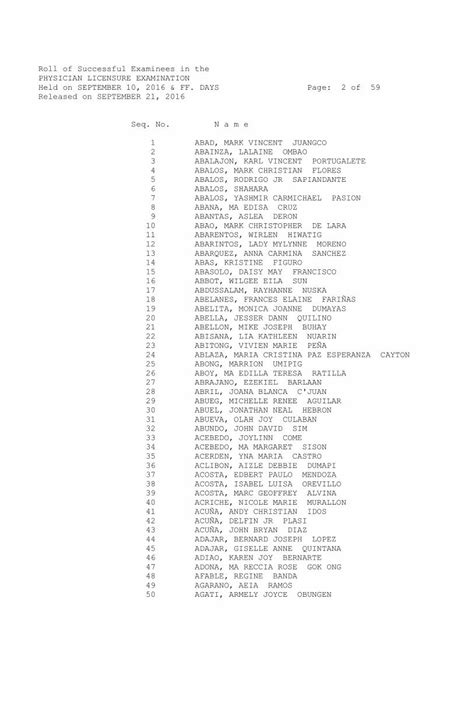 baldos erome|Roll of Successful Examinees in the PHYSICIAN LICENSURE .